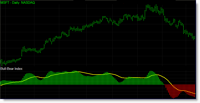 forex indicator show bullish bearish trend